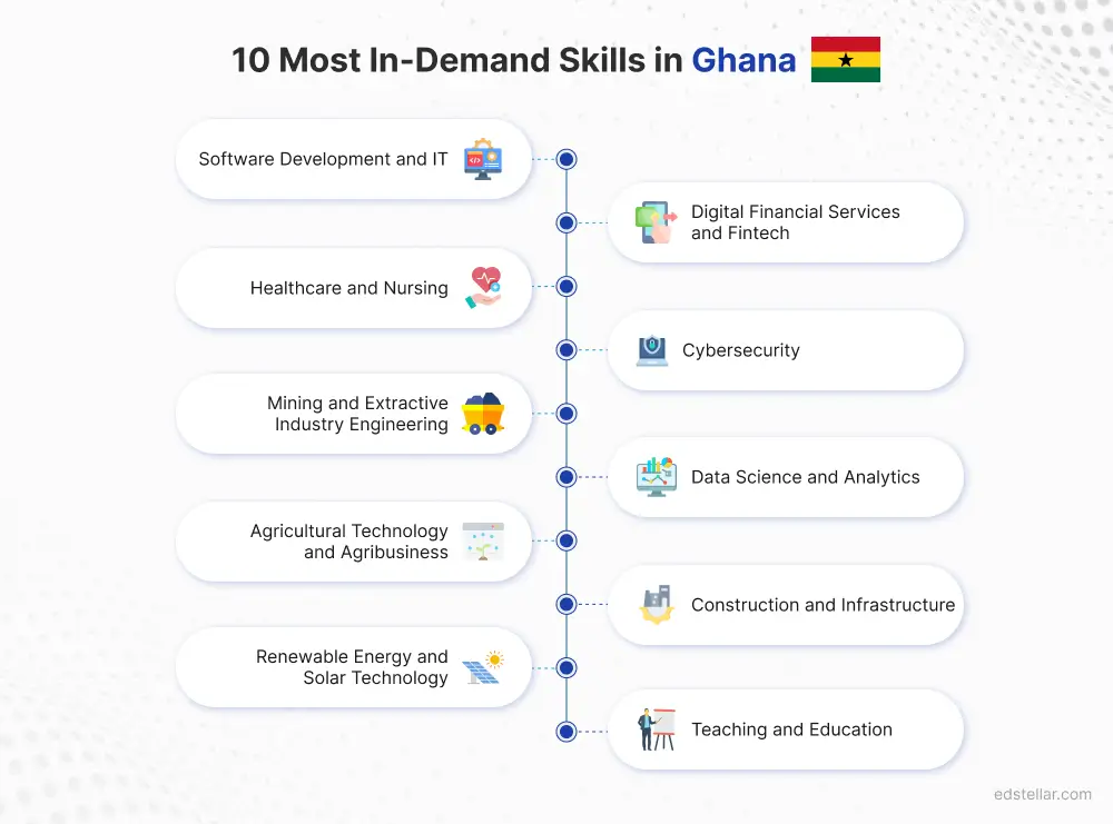 10 Key Skills in Demand Across Ghana's Job Market