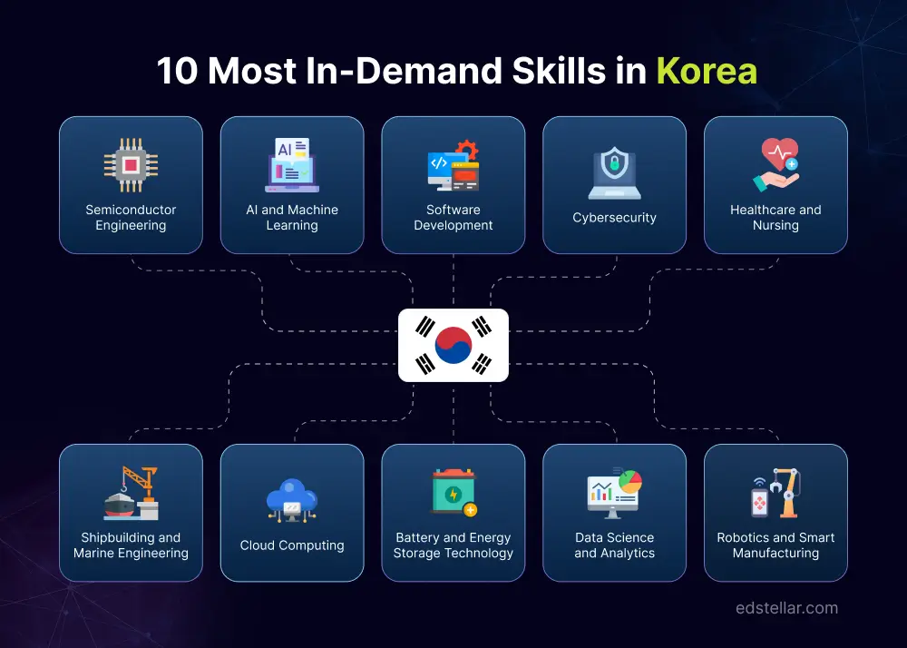 10 Key Skills in Demand Across South Korea's Job Market