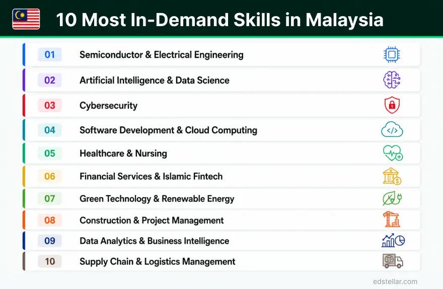 10 Key Skills in Demand Across Malaysia's Job Market