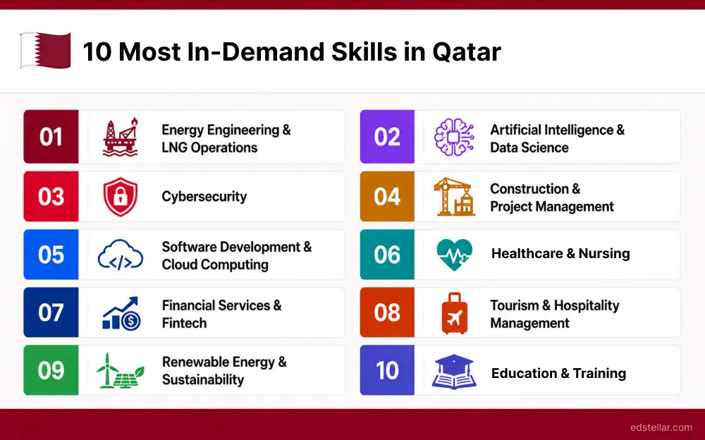 10 Key Skills in Demand Across Qatar's Job Market