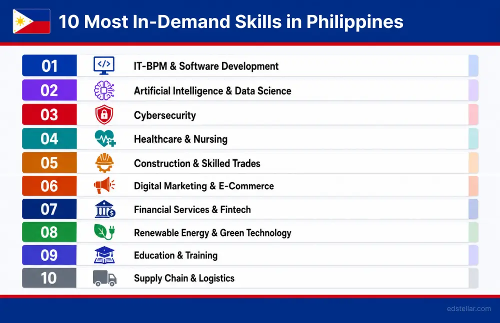 10 Key Skills in Demand Across the Philippines' Job Market