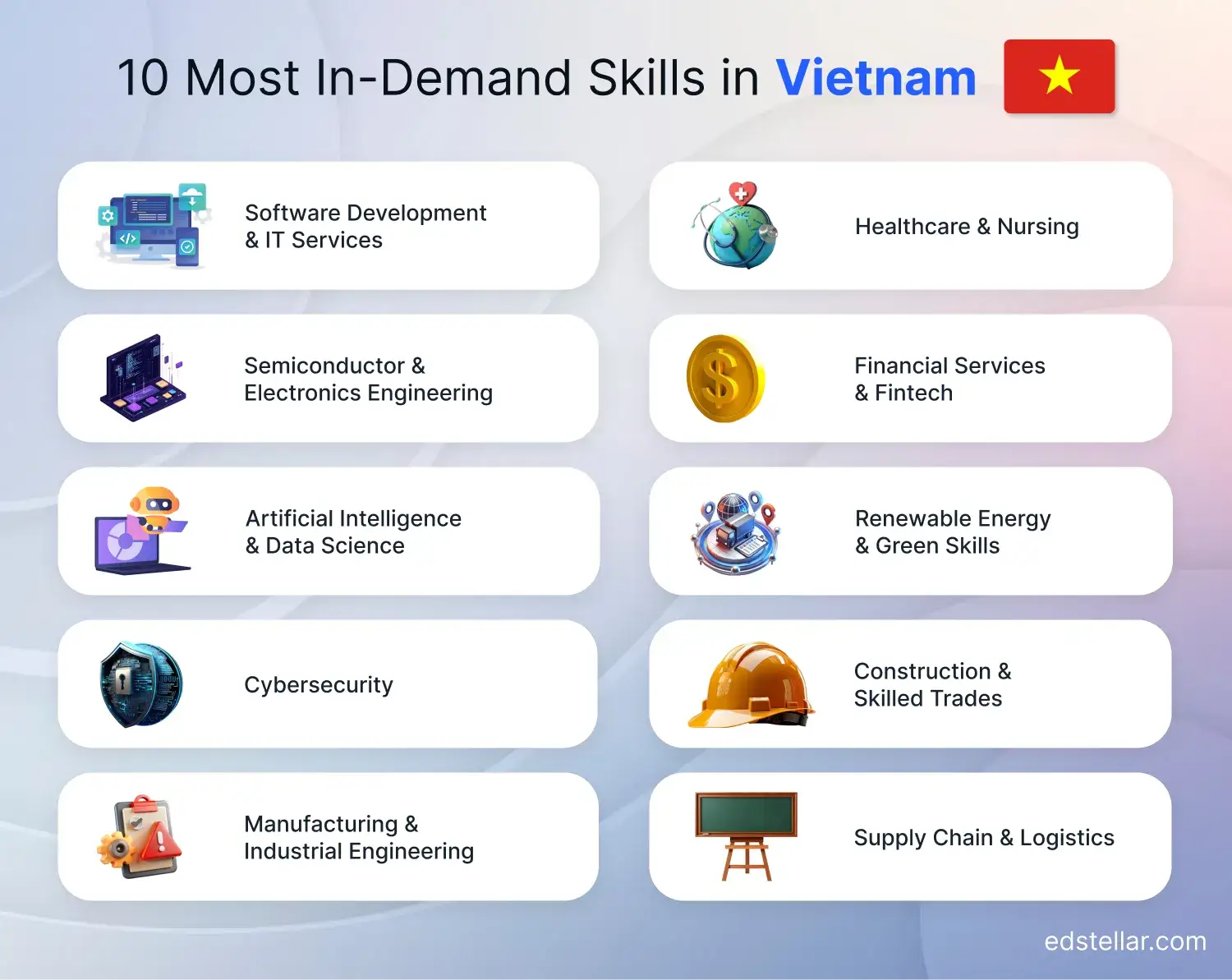 10 Key Skills in Demand Across Vietnam's Job Market