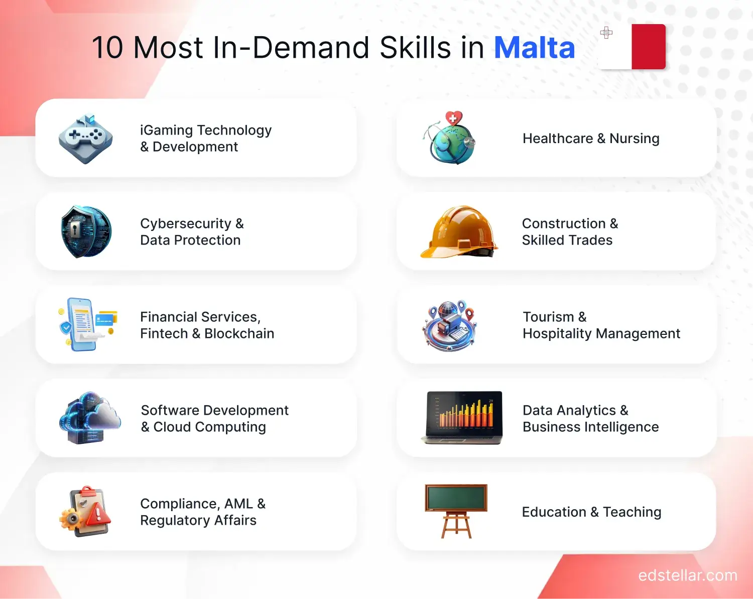 10 Key Skills in Demand Across Malta's Job Market