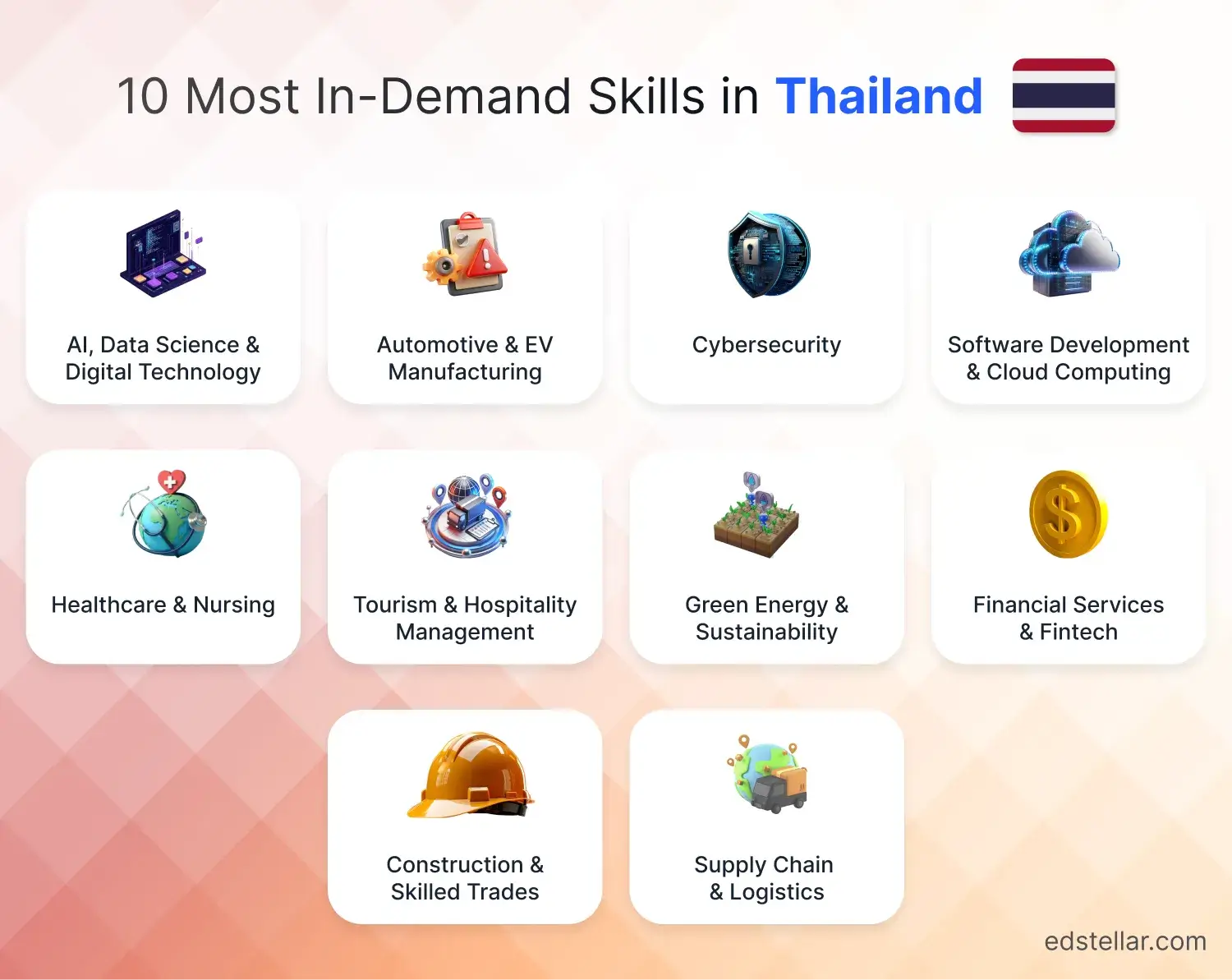10 Key Skills in Demand Across Thailand's Job Market