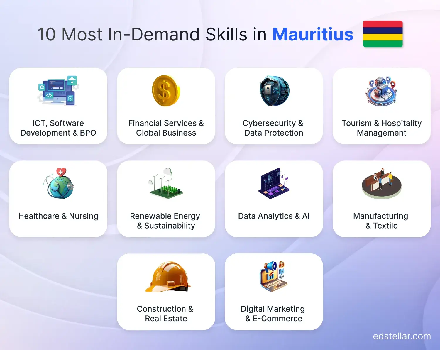 10 Key Skills in Demand Across Mauritius' Job Market