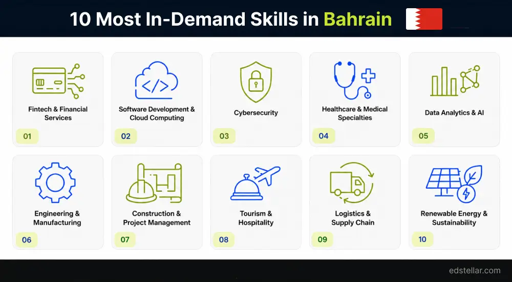 10 Key Skills in Demand Across Bahrain's Job Market