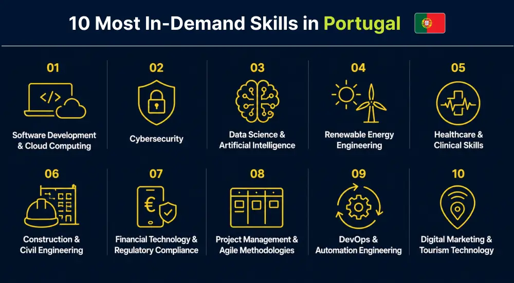 10 Key Skills in Demand Across Portugal's Job Market