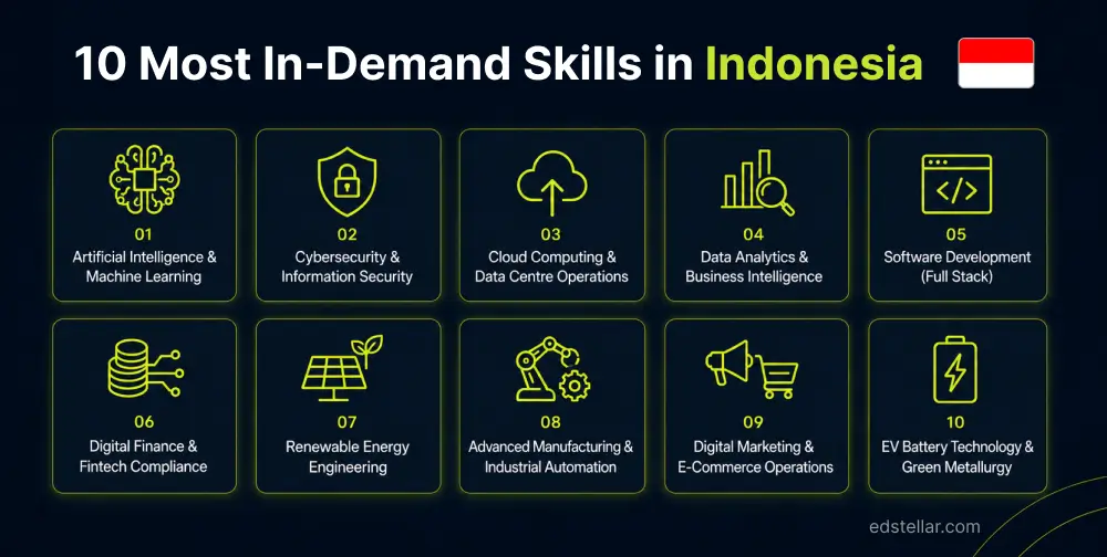 10 Key Skills in Demand Across Indonesia's Job Market