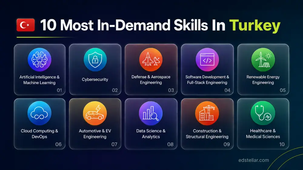 10 Key Skills in Demand Across Turkey's Job Market