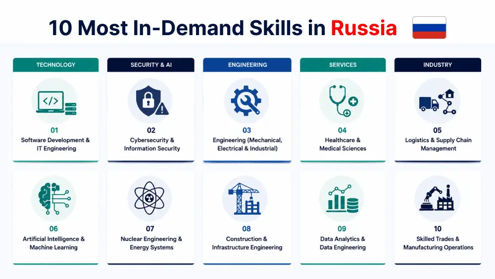 10 Key Skills in Demand Across Russia's Job Market