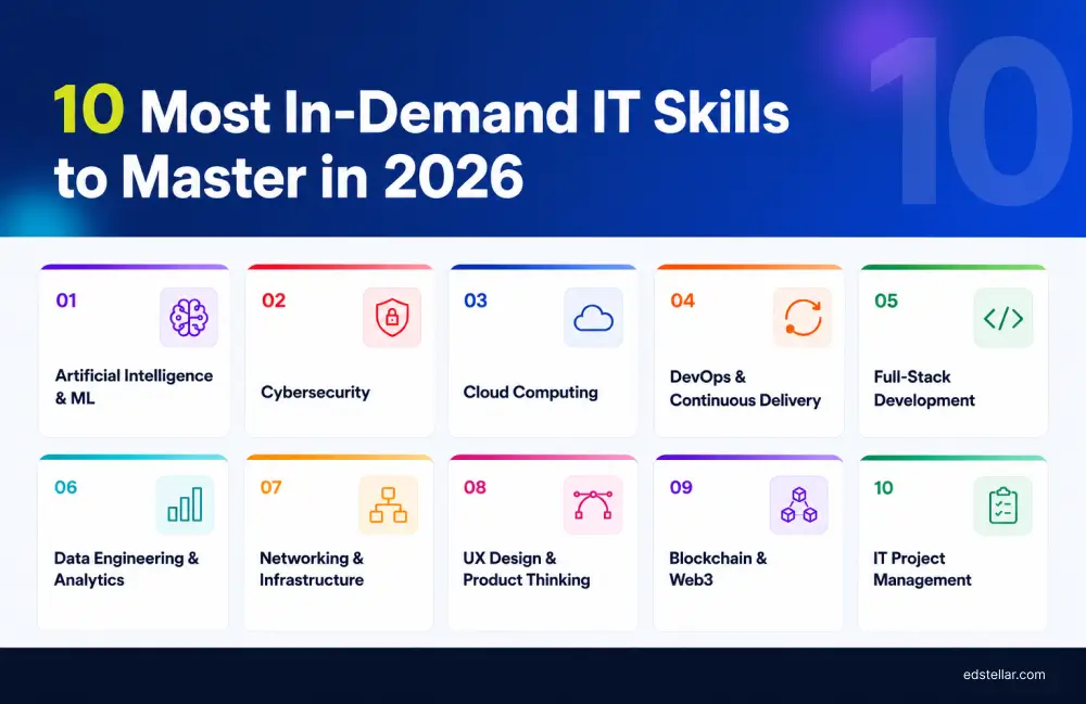 10 Most In-Demand Skills in the IT Industry