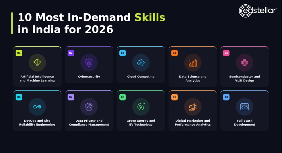 10 Key Skills in Demand Across India's Job Market
