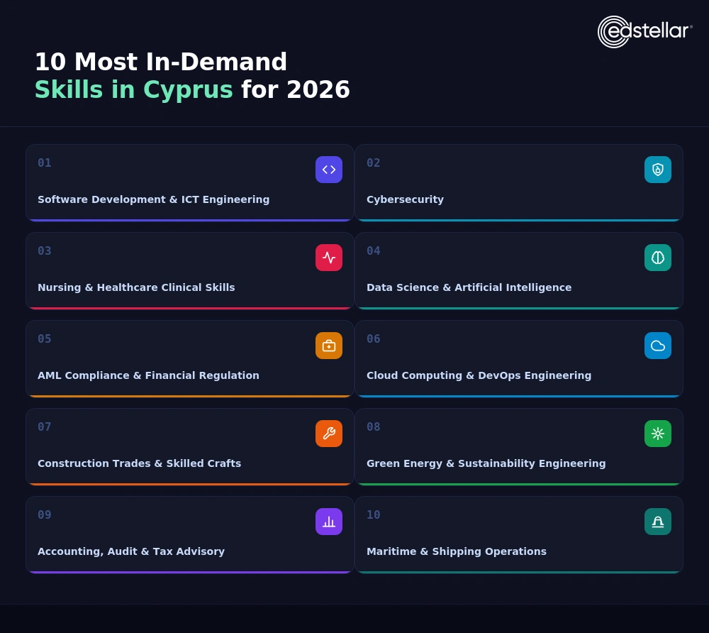 10 Key Skills in Demand Across Cyprus's Job Market
