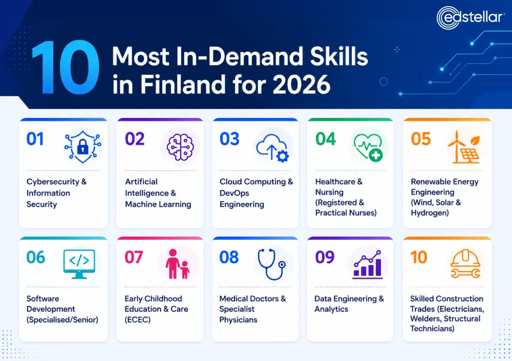 10 Key Skills in Demand Across Finland's Job Market