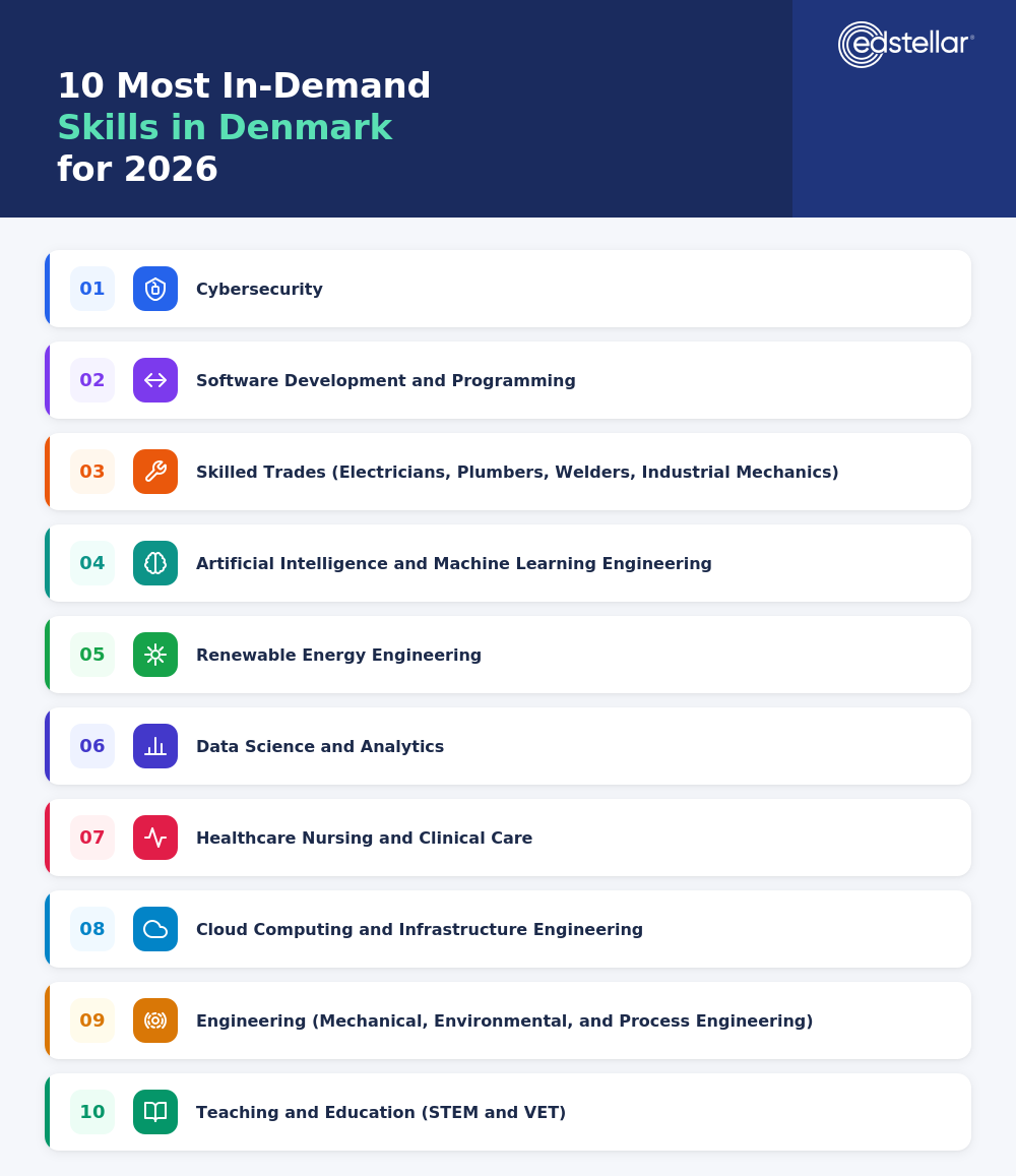 10 Key Skills in Demand Across Denmark's Job Market