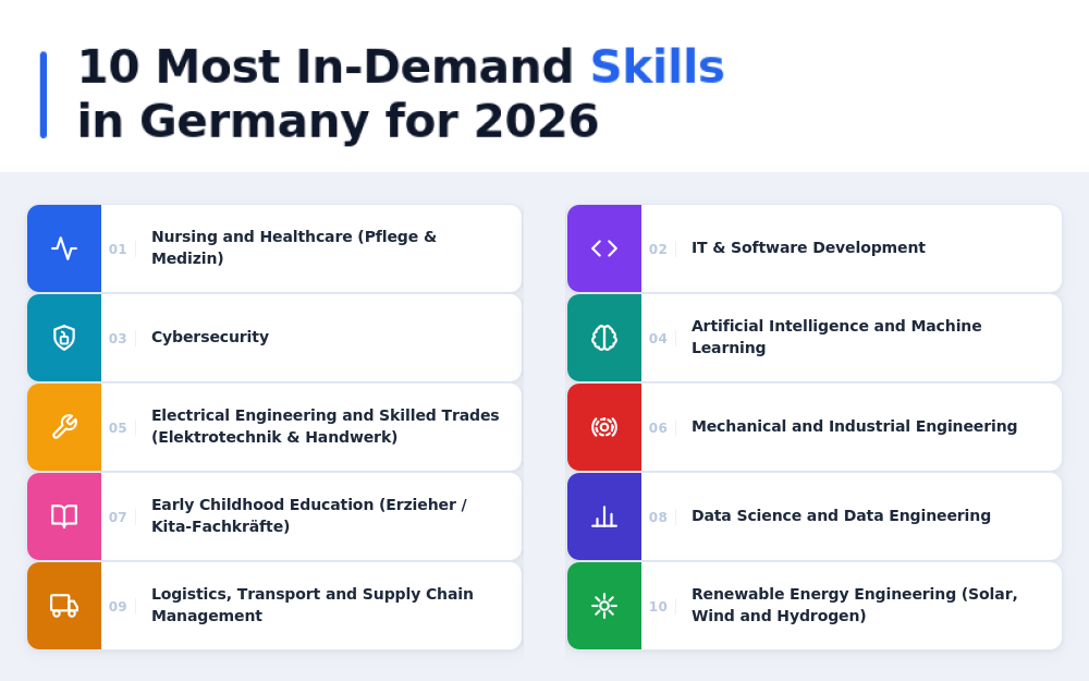 10 Key Skills in Demand Across Germany's Job Market