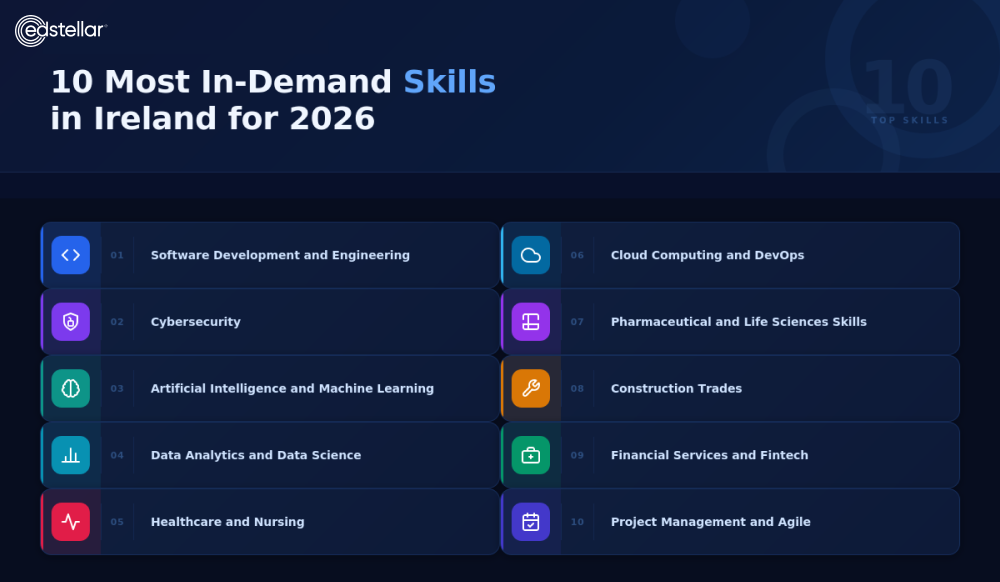 10 Key Skills in Demand Across Ireland's Job Market
