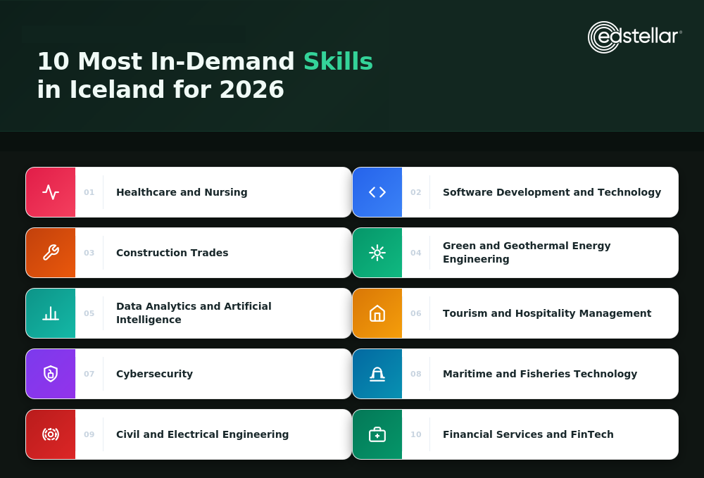 10 Key Skills in Demand Across Iceland's Job Market