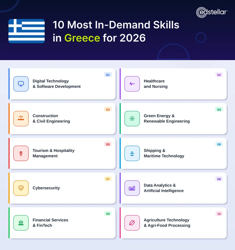 10 Key Skills in Demand Across Greece's Job Market