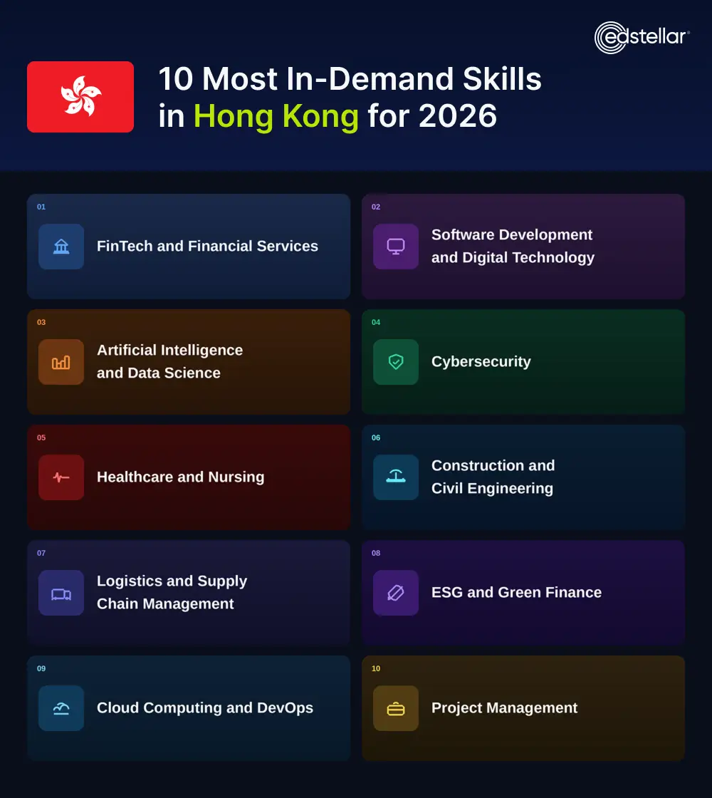 10 Key Skills in Demand Across Hong Kong's Job Market