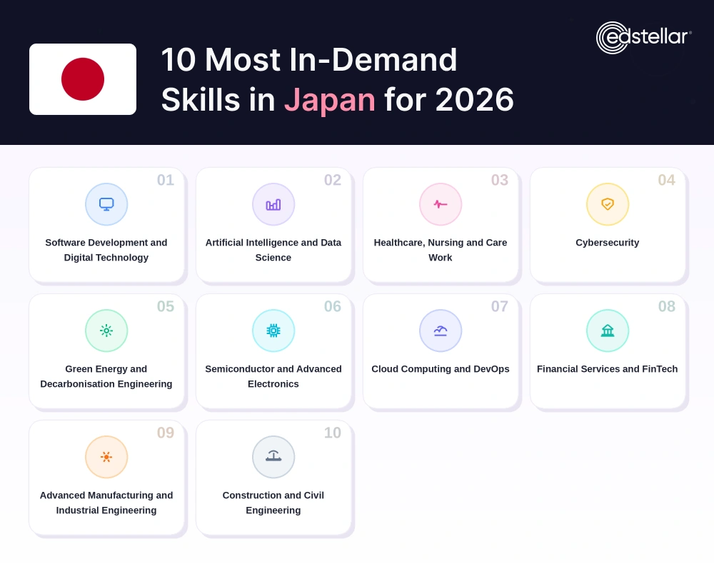 10 Key Skills in Demand Across Japan's Job Market