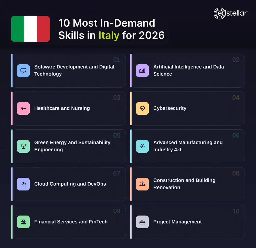 10 Key Skills in Demand Across Italy's Job Market