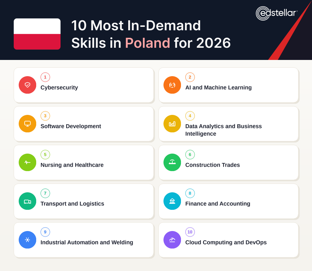 10 Key Skills in Demand Across Poland's Job Market
