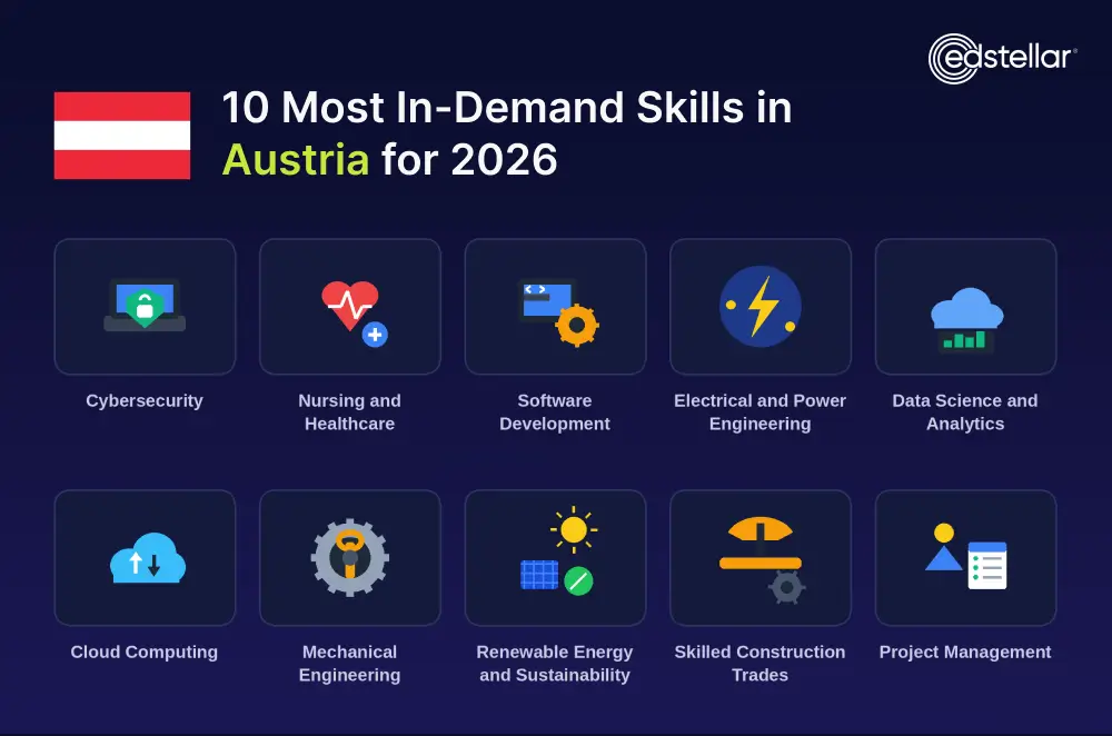 10 Key Skills in Demand Across Austria's Job Market