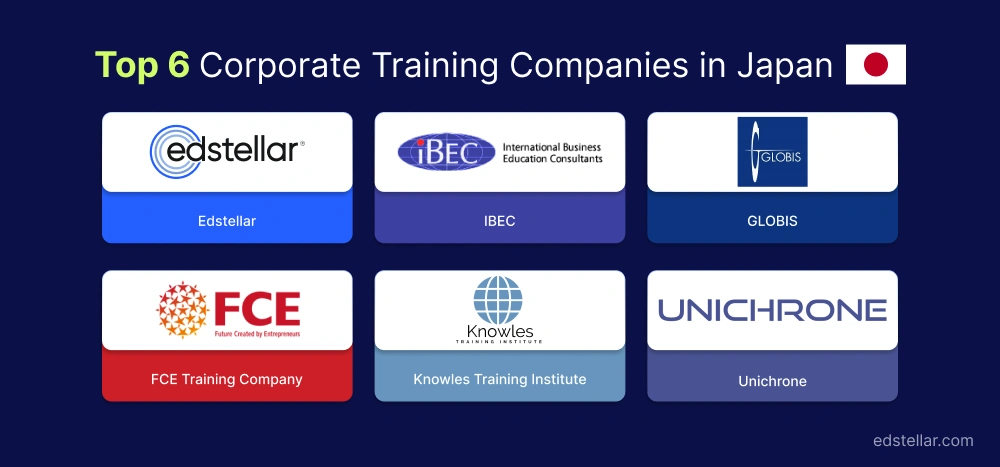 Top 6 Corporate Training Solutions in Japan