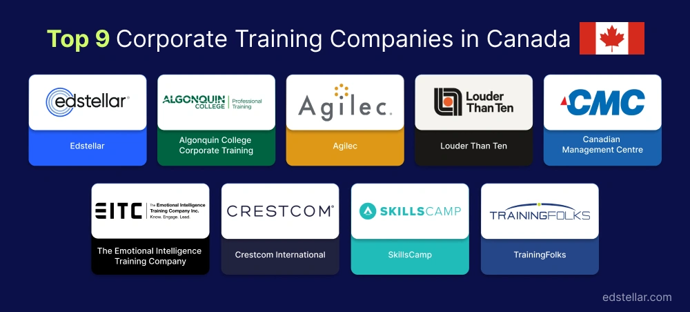 Top 9 Corporate Training Solutions in Canada