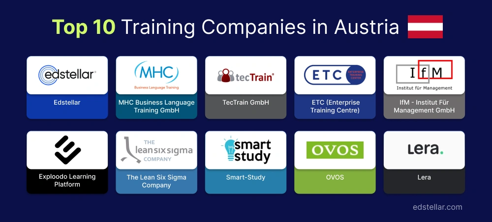 Top 10 Corporate Training Solutions in Austria