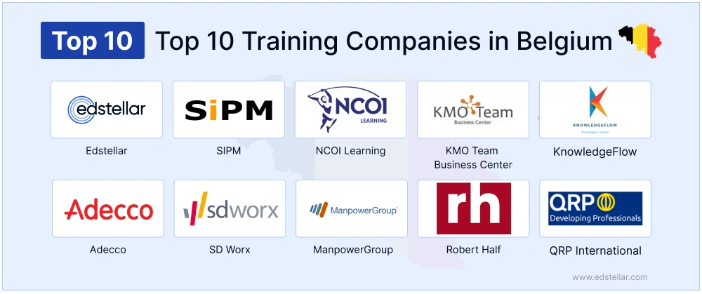 Top 10 Corporate Training Solutions in Belgium