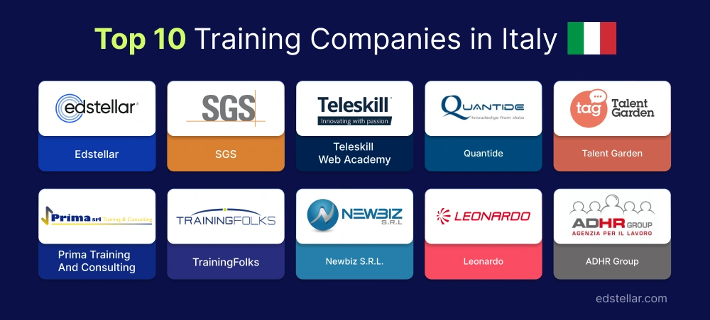 Top 10 Corporate Training Solutions in Italy