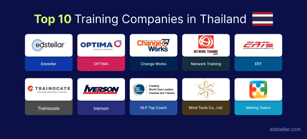 Top 10 Corporate Training Solutions in Thailand