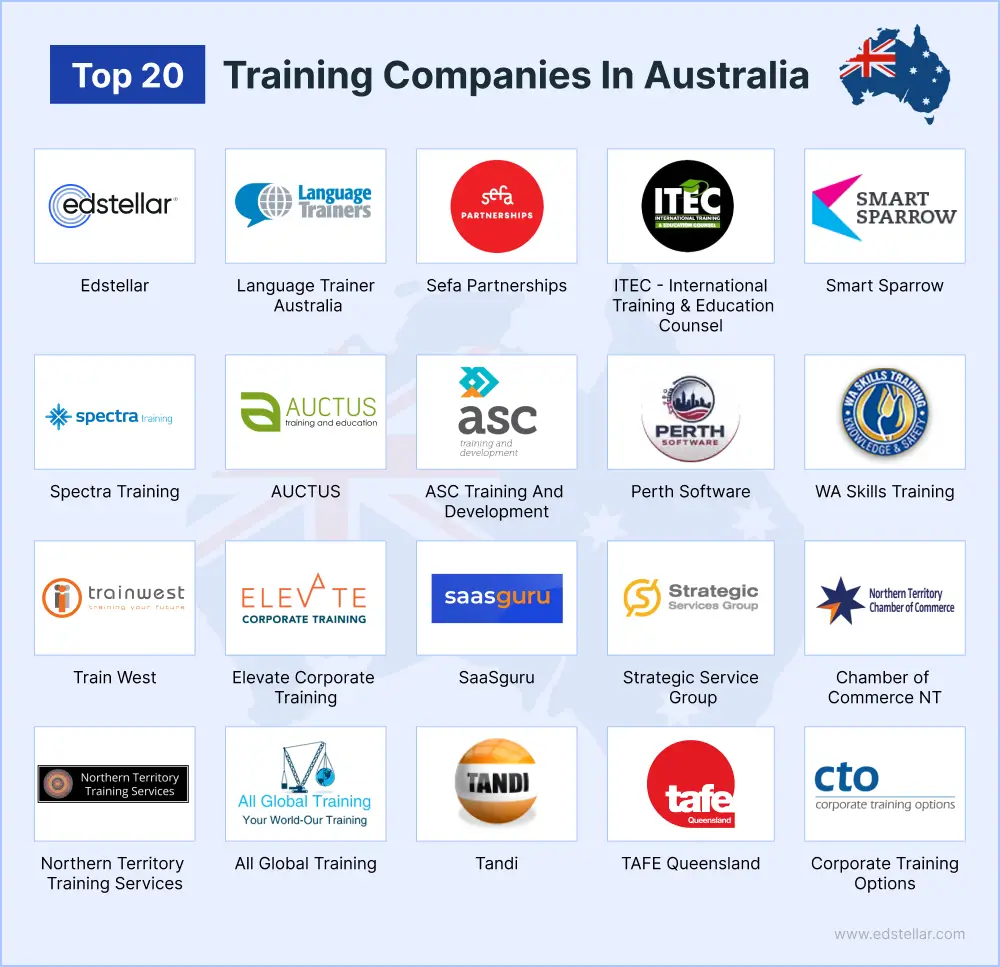 Top 20 Corporate Training Solutions in Australia