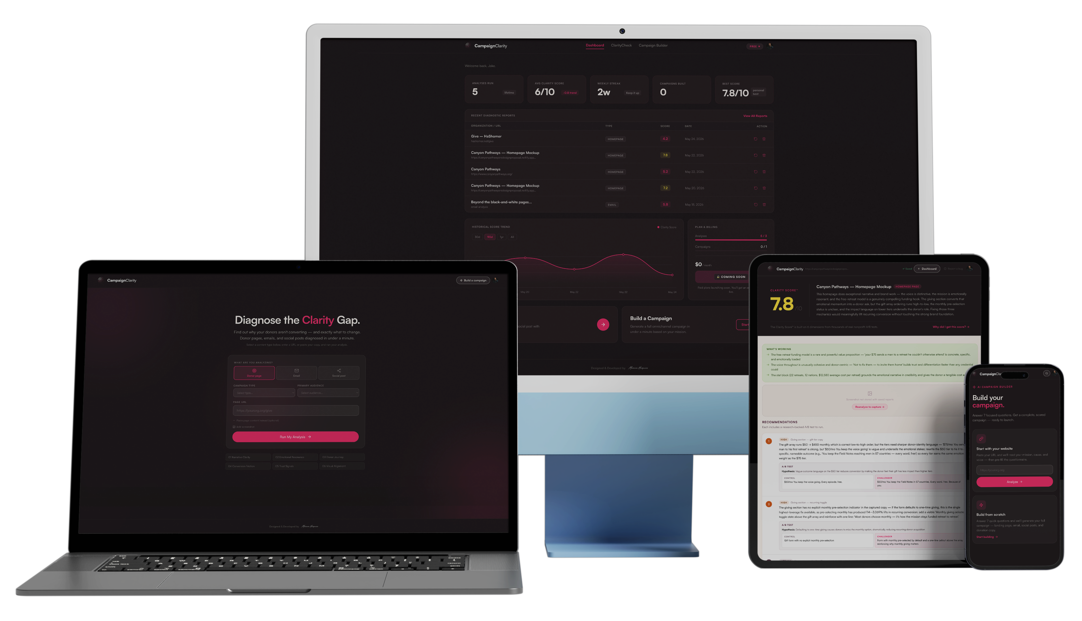 CampaignClarity dashboard