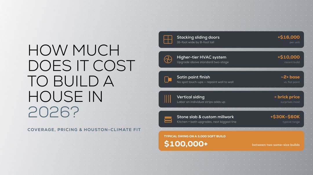 How Much Does It Cost To Build A House In 2026? (Real Numbers By Square ...
