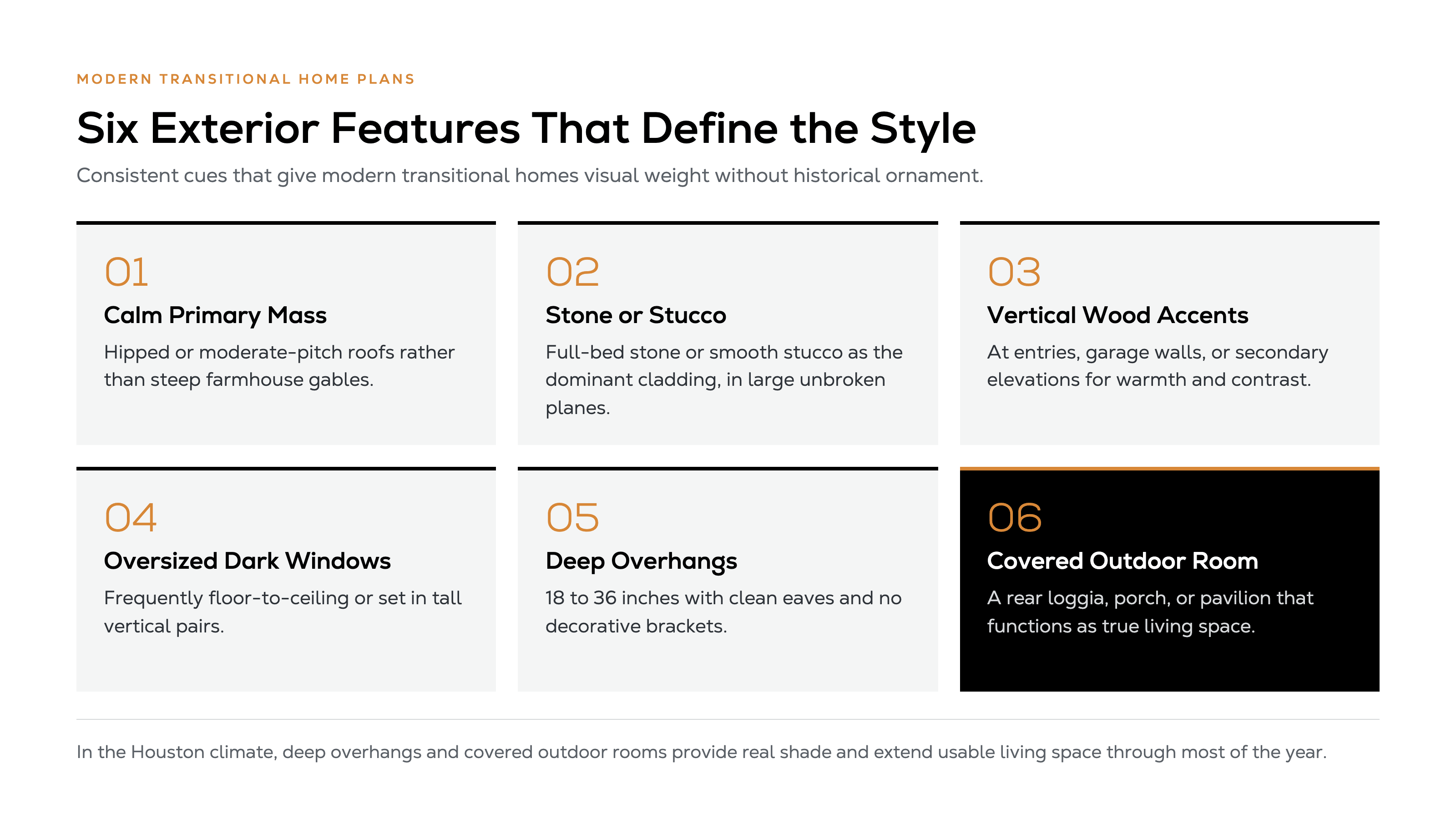 Infographic listing six defining exterior features of modern transitional home plans: calm primary mass with hipped or moderate-pitch roofs, stone or smooth stucco cladding, vertical wood accents, oversized dark-framed windows, 18 to 36 inch deep overhangs, and a covered outdoor room.