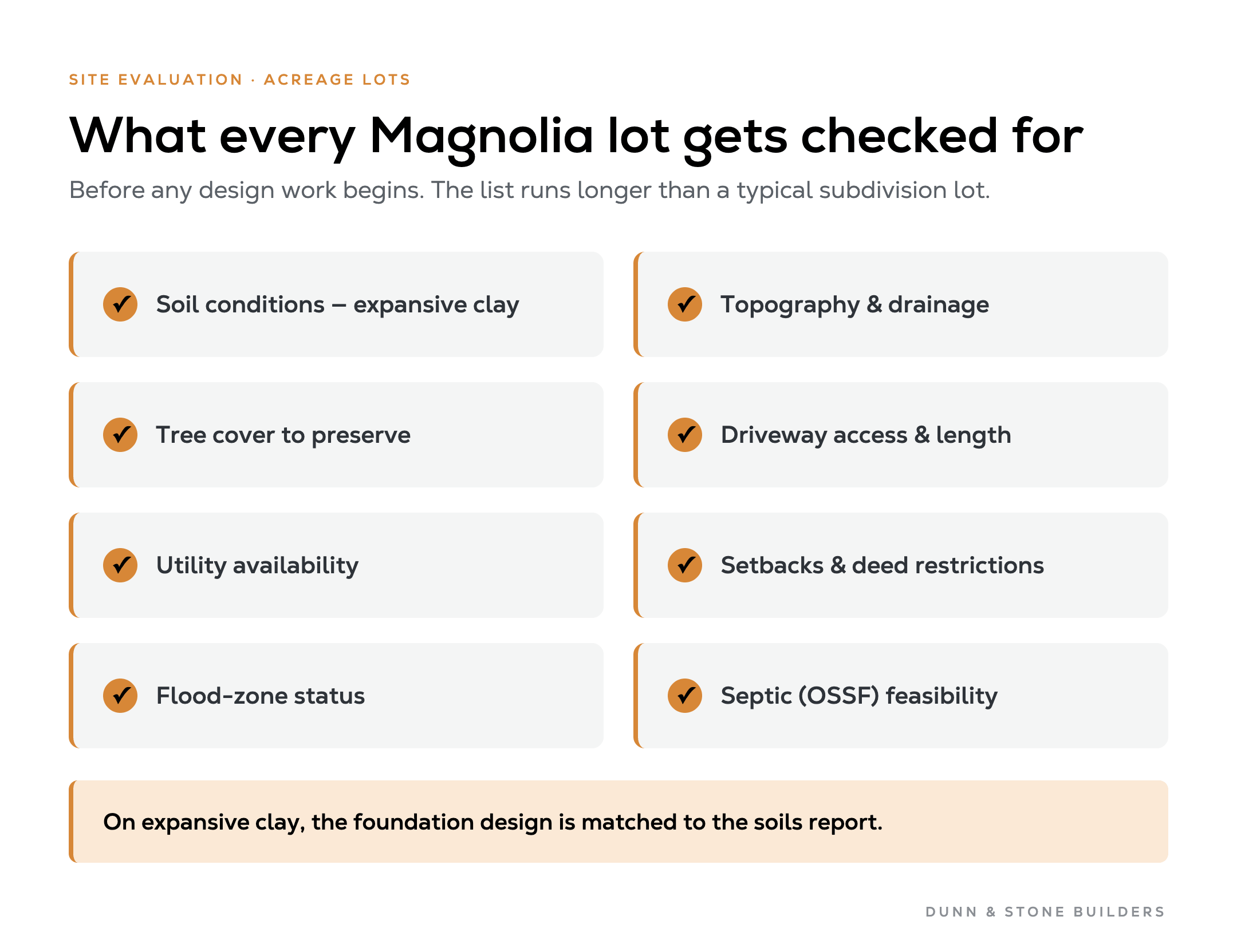 Checklist of what a Magnolia, TX acreage lot is evaluated for before design: soil conditions, topography and drainage, tree cover, driveway access, utilities, setbacks and deed restrictions, flood-zone status, and septic feasibility.
