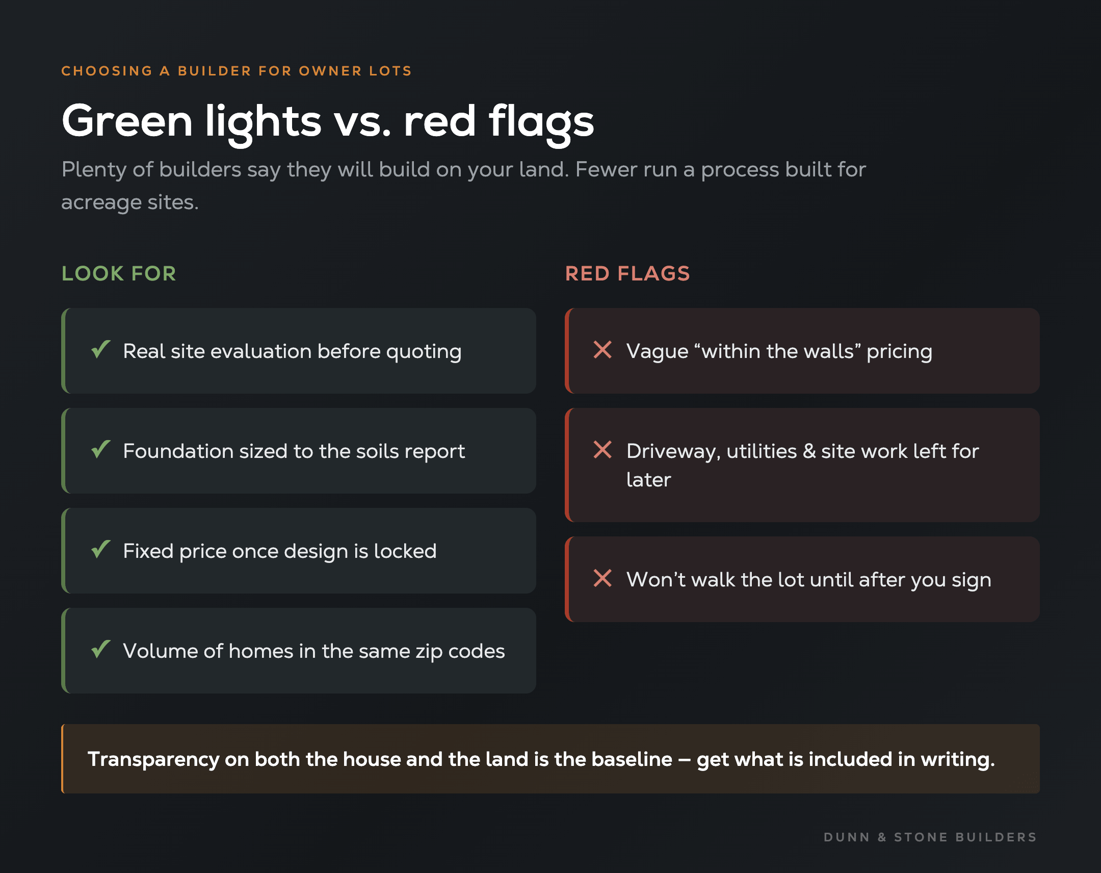 Green-lights-versus-red-flags checklist for choosing a builder for an owner lot in Magnolia, TX, contrasting real site evaluations and fixed pricing against vague 'within the walls' quotes.
