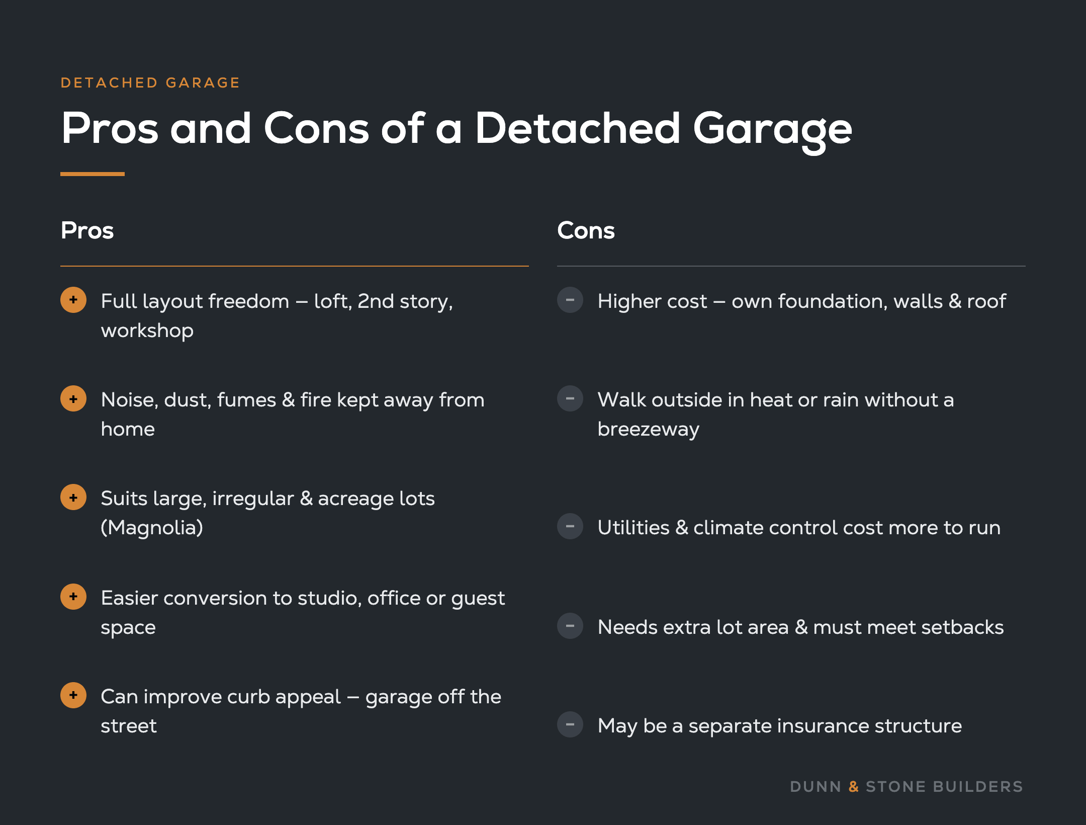 Pros and cons of a detached garage: layout freedom, isolation, acreage fit, and easier conversion vs higher cost, walking outside, extra utilities, setbacks, and separate insurance.