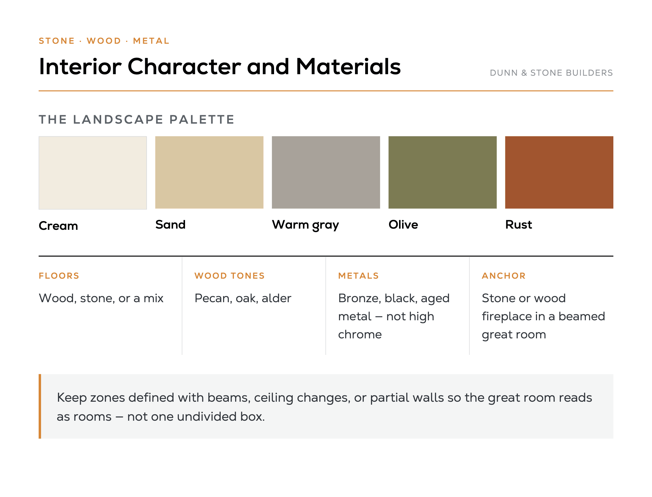 Hill Country Lodge interior palette of cream, sand, warm gray, olive, and rust, with wood or stone floors, pecan oak or alder tones, bronze or aged metals, and a beamed great-room fireplace.