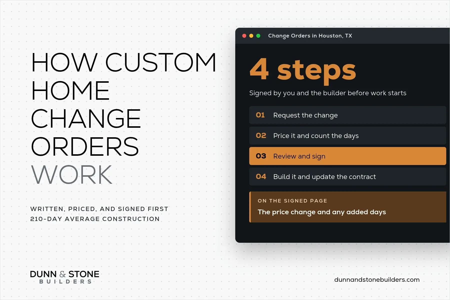 How custom home change orders work: 4 steps, request the change, price it and count the days, review and sign, then build it and update the contract, with a 210-day average construction time.