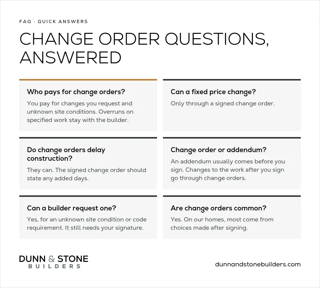 Change order FAQ: who pays, whether a fixed price can change, schedule delays, change order versus addendum, whether a builder can request one, and how common they are, with short answers.