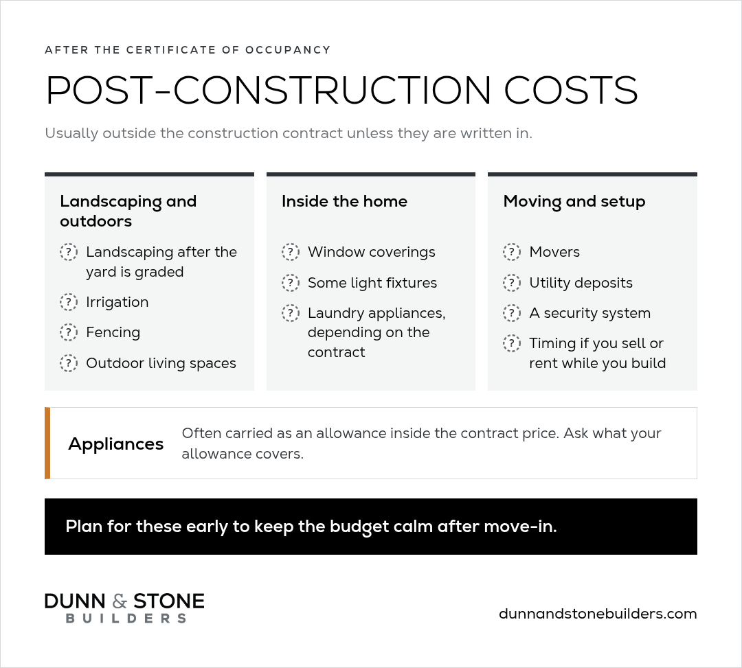 Costs usually outside the construction contract: landscaping, irrigation, fencing, window coverings, some fixtures, movers, utility deposits, and a security system.