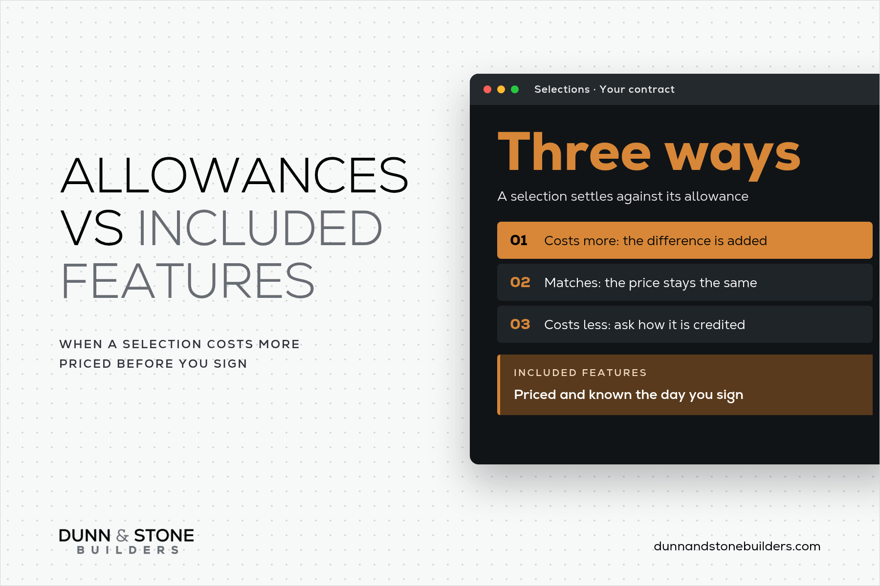 Allowances vs included features: a selection settles against its allowance in three ways, costing more, matching, or costing less, while included features are priced the day you sign.