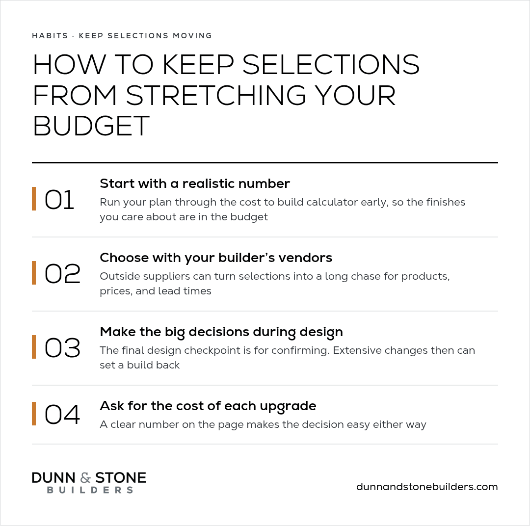 Habits that keep selections on budget: start with a realistic number, use your builder's vendors, decide during design, and ask the cost of each upgrade.