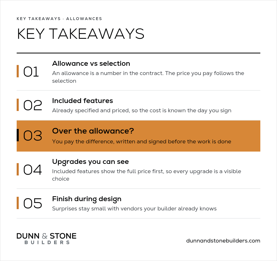 Key takeaways on custom home allowances: the price follows the selection, included features are known at signing, and overages are written and signed before the work.
