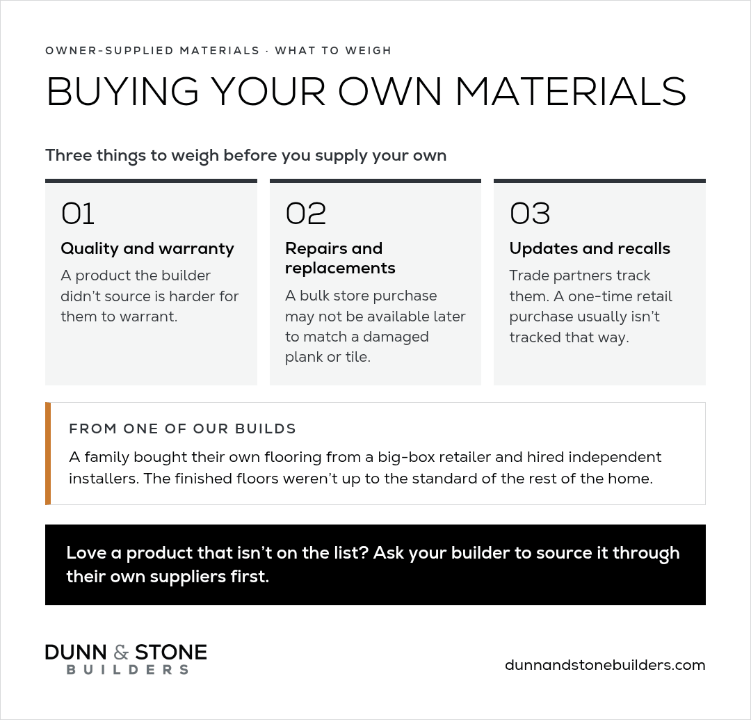 Three things to weigh before supplying your own materials: quality and warranty, repairs and replacements, and product updates and recalls.