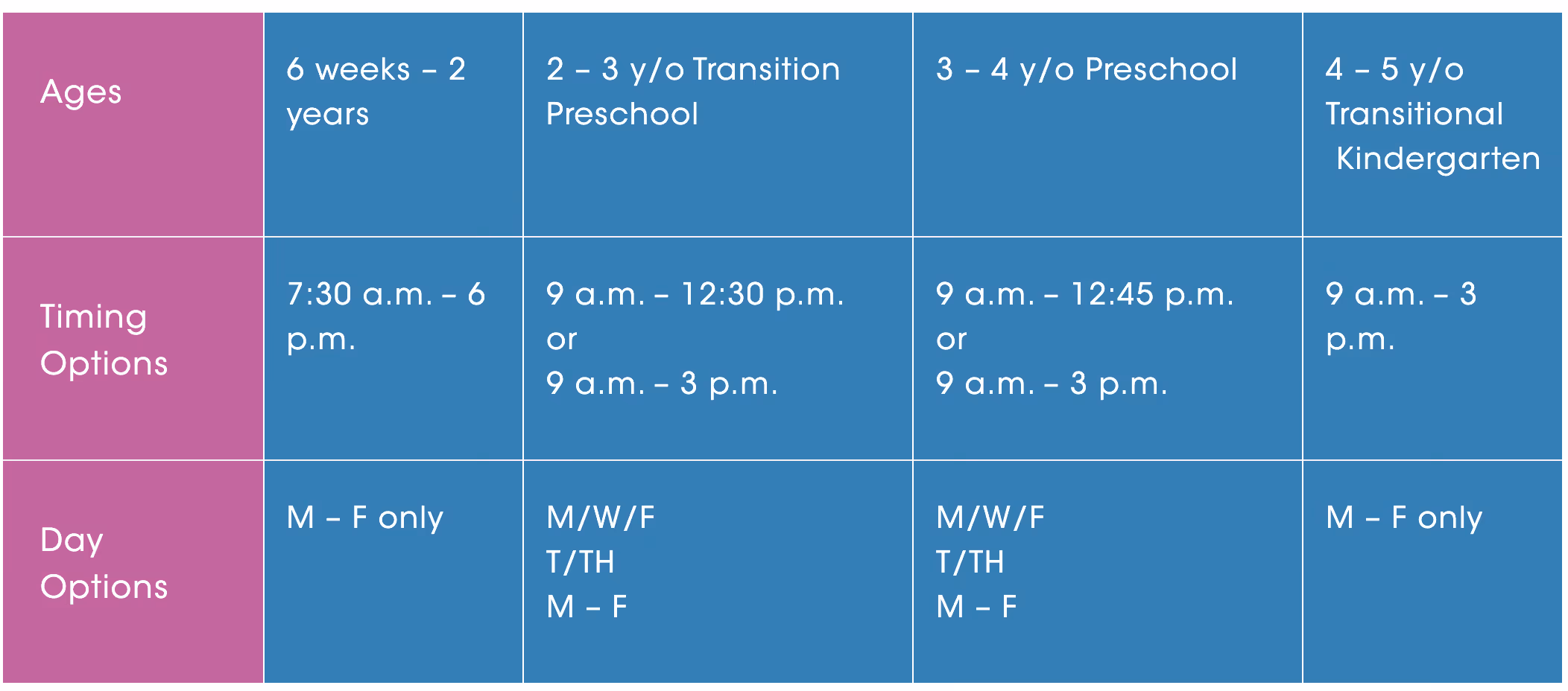 Age and schedule options for Jewish Preschool in Mid City Central Los Angeles.